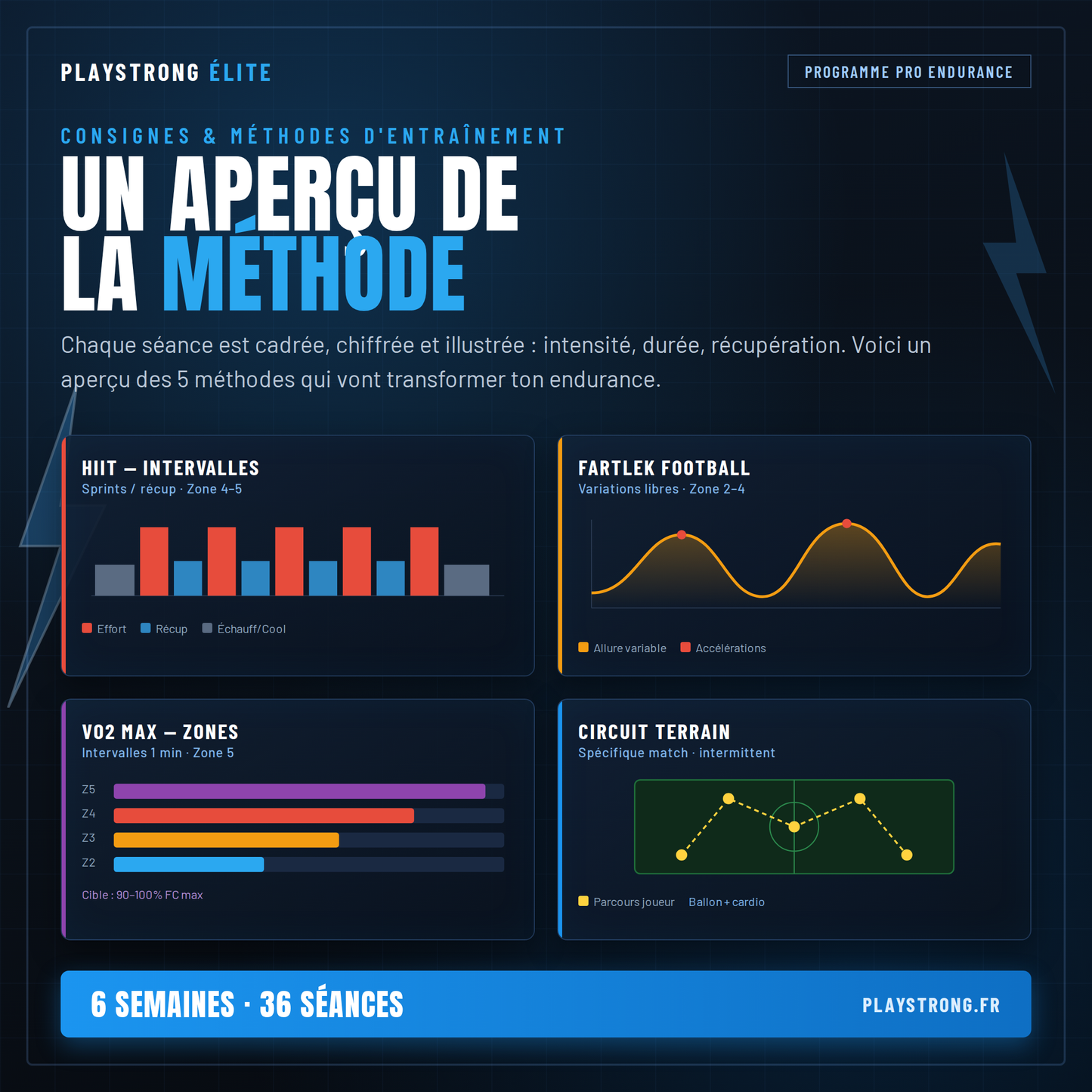 Pack Performance — Coupe du Monde 2026